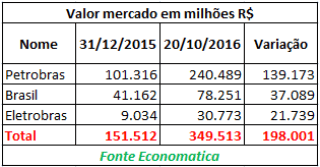 valor-de-mercado-estatais-2016