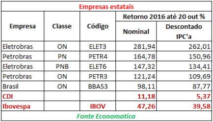 03-empresas-estatais-de-capital-aberto-2016-ibovespa-cdi