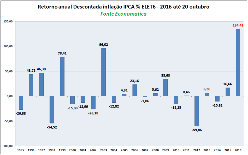 retorno-anual-descontada-2016