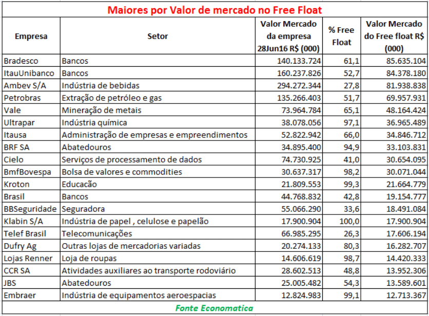 02-maior-valor-de-mercado-no-free-float-2016