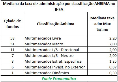 mediana da taxa de adm