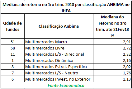 mediana do retorno