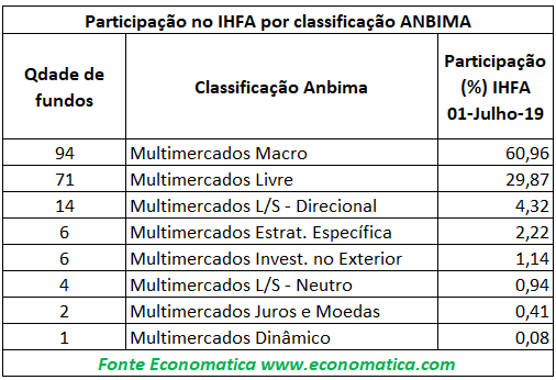 Participação no IHFA