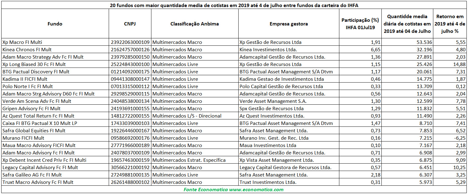 maior quantidade média