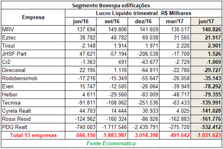 segmento-bovespa-edificacoes-2