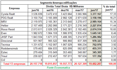 segmento-bovespa-edificacoes-3