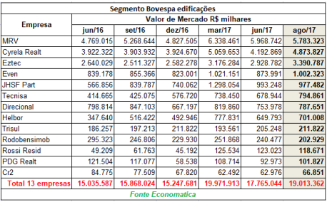 segmento-bovespa-edificacoes-5