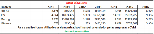 evolucao-caixa