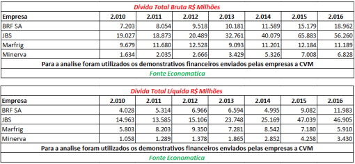 evolucao-das-dividas