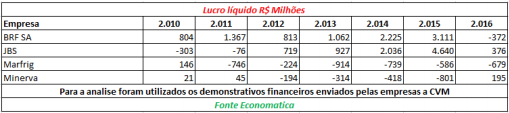 evolucao-individual-lucro-das-empresas