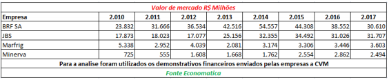 evolucao-valor-de-mercado