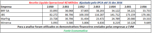 receita-liquida-operacional-ajustado-pelo-ipca