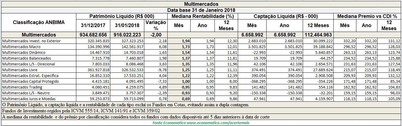 Multimercados (1)