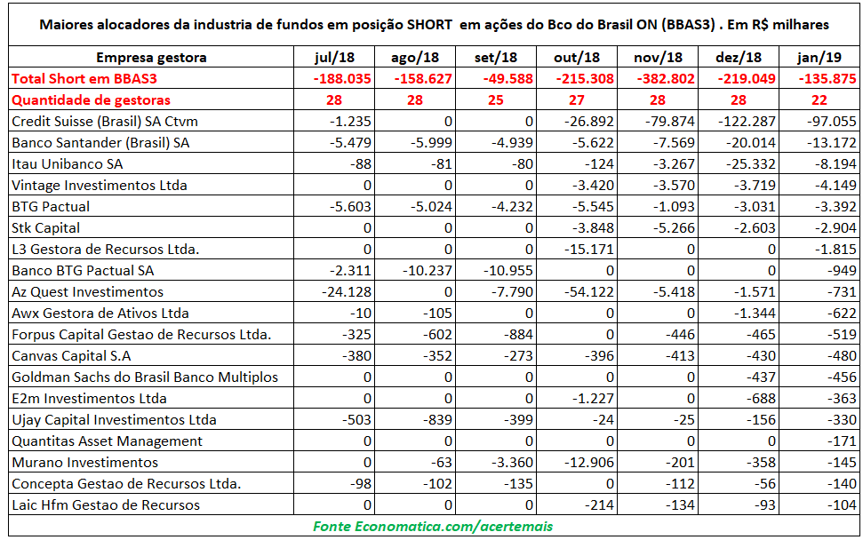Maiores alocadores short