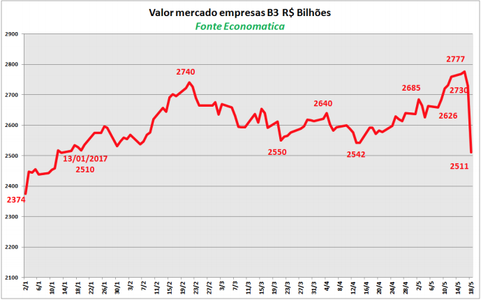 valor-mercado-empresas-b3