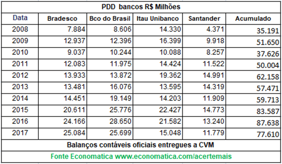 PDD MILHOES