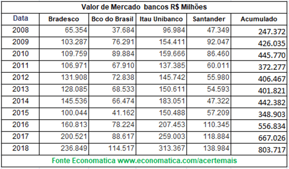 Balanço consolidado -valor de mercado (1)
