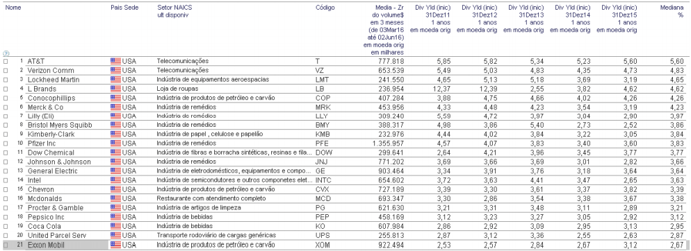 01-dividend-yield-bdr-usa-eua-2016