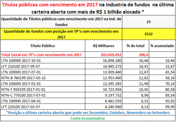 titulos-publicos-com-vencimento-em-2017