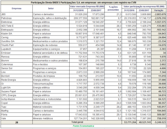 participacao-direta-bndes-participacoes-sa-em-empresas-com-registro-na-cvm