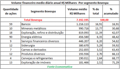 volume-financeiro-medio-diario-anual-por-segmento-bovespa