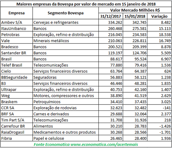 empresas-bovespa-janeiro-2018