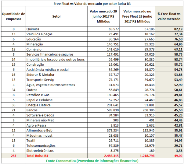 free-float-vs-valor-de-mercado-por-setor-bolsa-b3