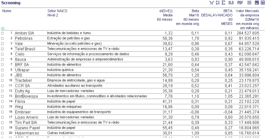 beta-desavalancado-60-meses-2016-economatica