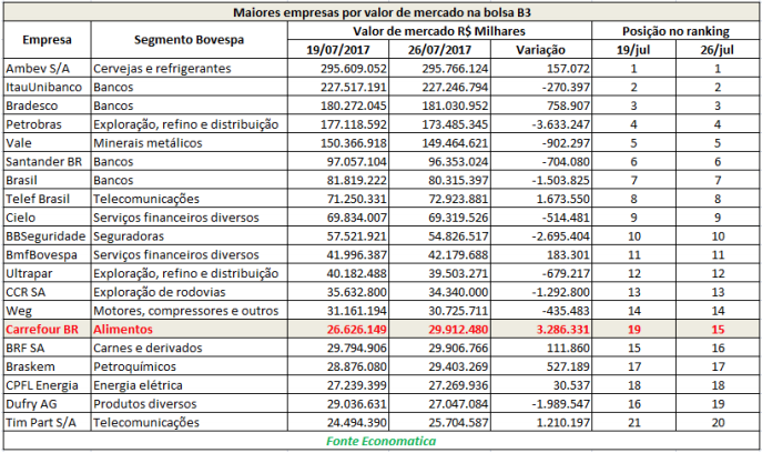 maiores-empresas-por-valor-de-mercado-na-bolsa-b3