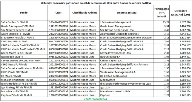 20-fundos-com-maior-patrimonio-em-20-de-setembro-de-17-entre-fundos-da-carteira-do-ihfa