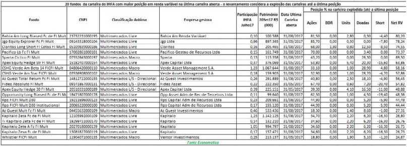 20-fundos-da-carteira-d-ihfa-com-maior-posicao-em-renda-variavel-na-ultima-carteira-aberta