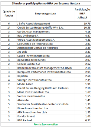 25-maiores-participacoes-no-ihfa-por-empresa-gestora