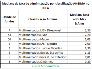 mediana-da-taxa-de-administracao-por-classificacao-anbima-no-ihfa