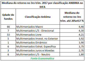 mediana-do-retorno-no-terceiro-trimestre-de-2017-por-classificacao-anbima-no-ihfa