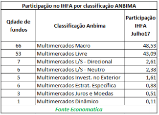 participacao-no-ihfa-por-classificacao-anbima