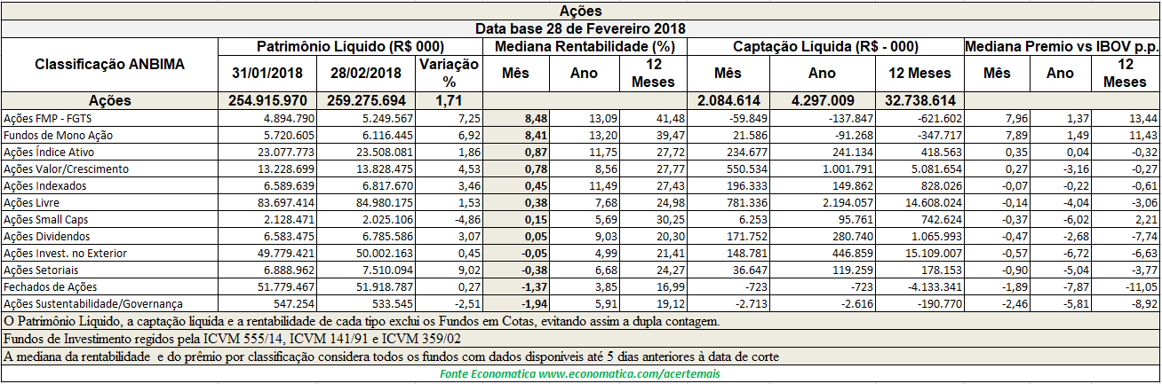 Acoes