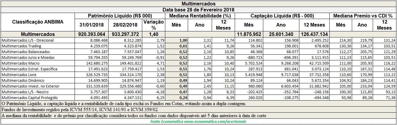 Multimercados