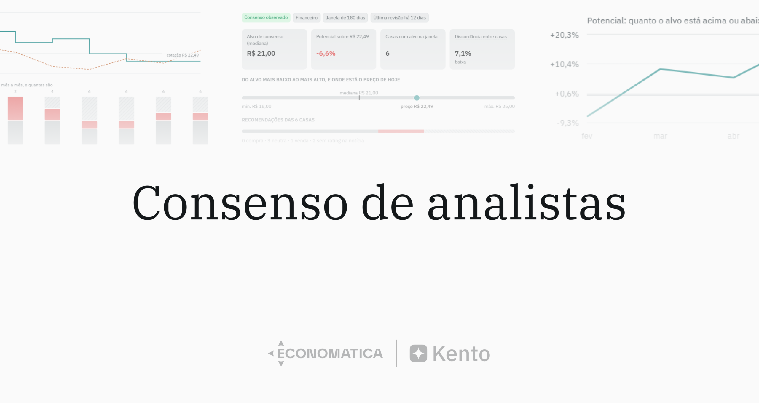 Consenso de analistas: o alvo, quem publicou e o quanto eles discordam