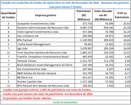 posicao-em-renda-fixa-de-fundos-de-acoes-livre-dezembro-2016
