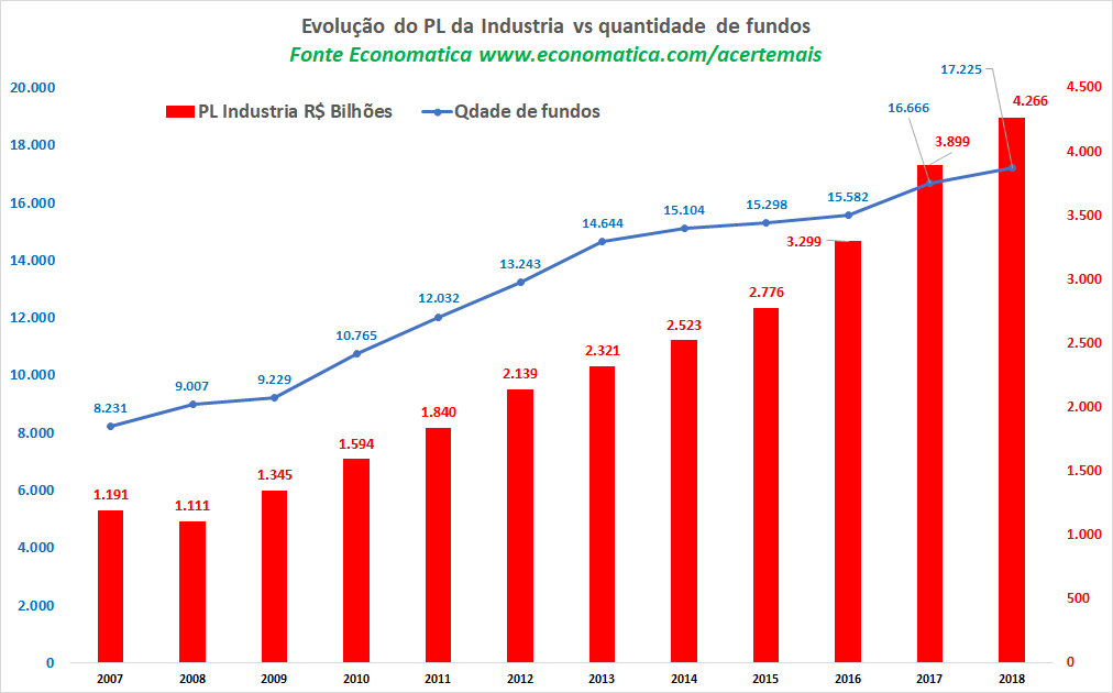 evolucao-do-pl-da-industria-vs-quantidade-de-fundos