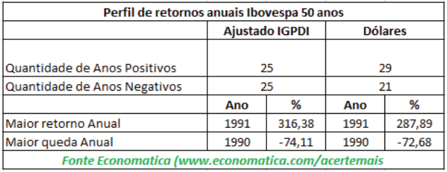 05-perfil-de-retornos-anuais-ibovespa