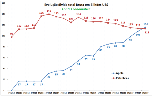 evolucao-divida-total-bruta-em-bilhoes