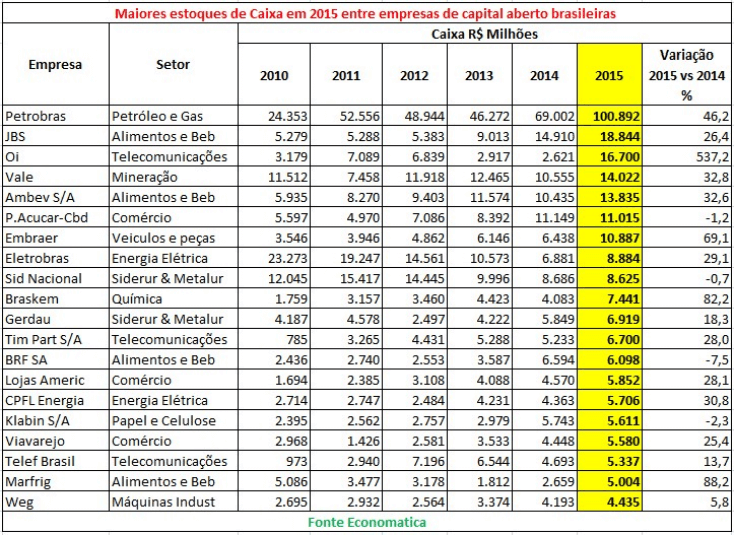 05-maiores-estoques-de-caixa-empresas-de-capital-aberto-brasileiras-2016