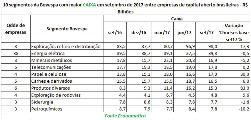 04-segmentos-da-bovespa-com-maior-caixa-2017