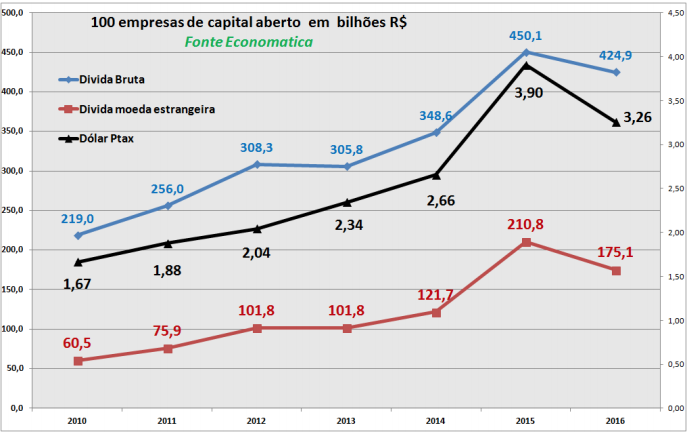 100-empresas-de-capital-aberto-em-bilhoes