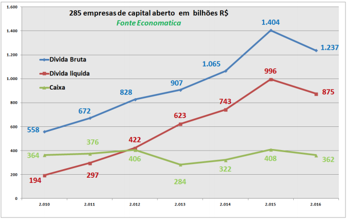 285-empresas-de-capital-aberto-em-bilhoes