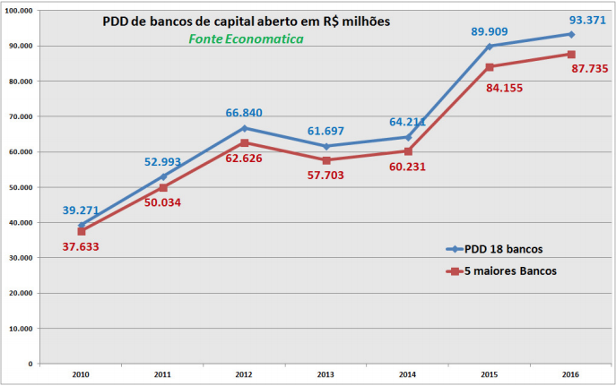 pdd-de-bancos-de-capital-aberto