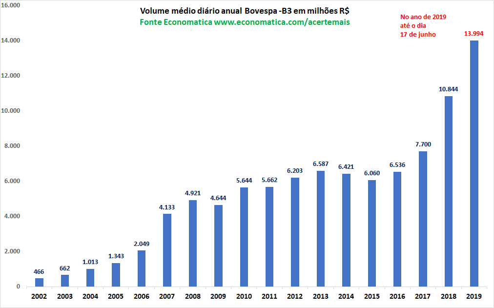 Volume Bolsas