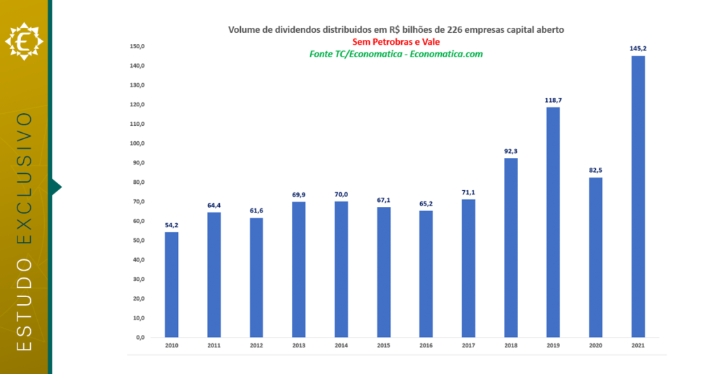 estudo dividentos