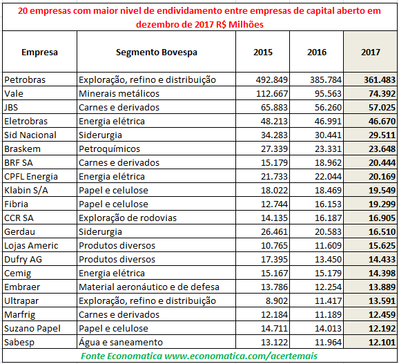 20 empresas